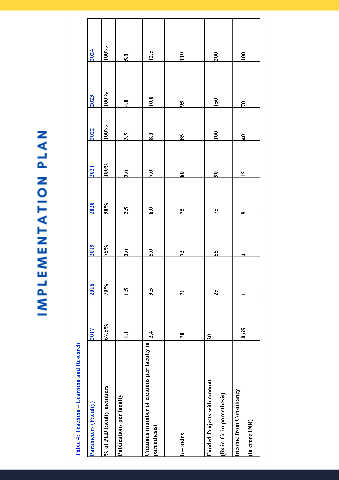 Page 27 - Strategic Plan 2016-25