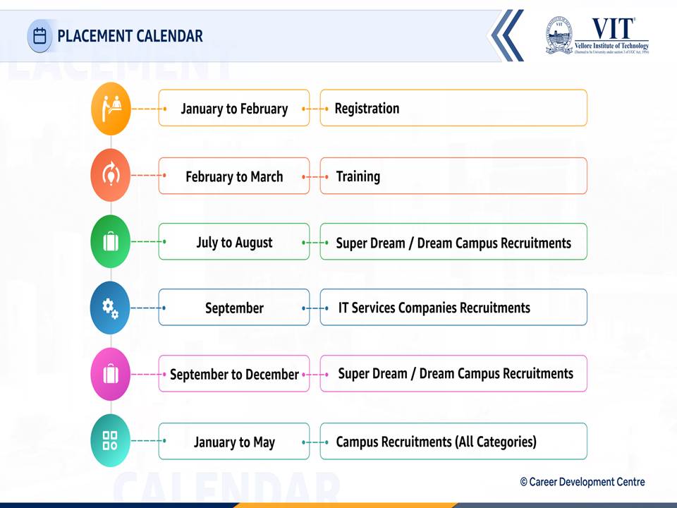 Placement Calendar