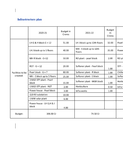 Page 22 - VIT Strategic Plan for IoE