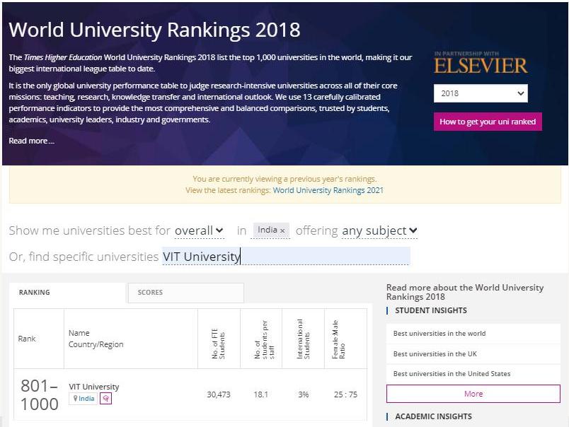 World-university-2018