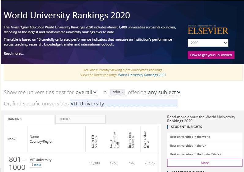 World-university-2020
