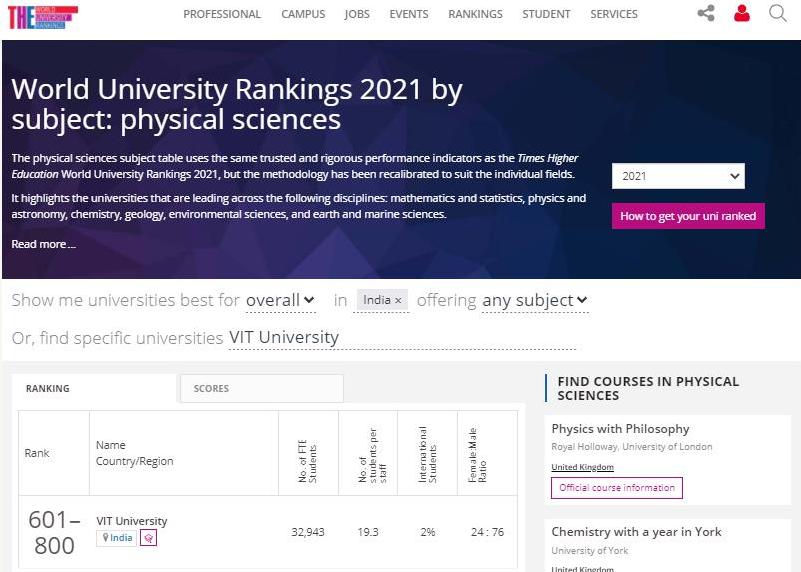 World-university-2021-Subject