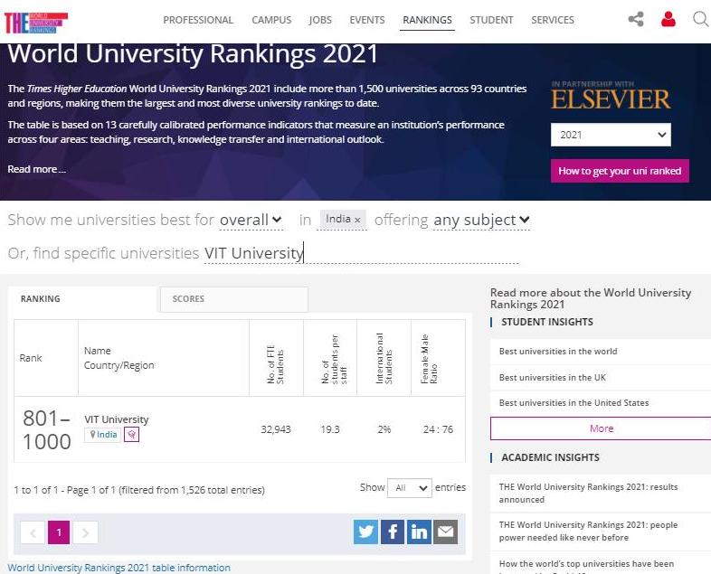 World-university-2021