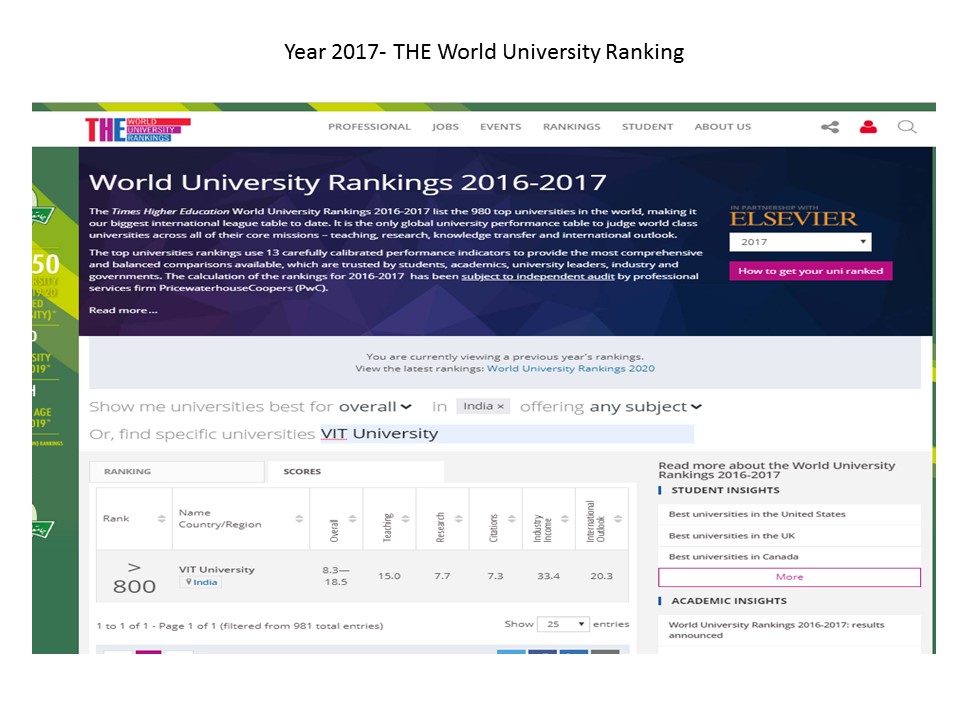 World-university-2017