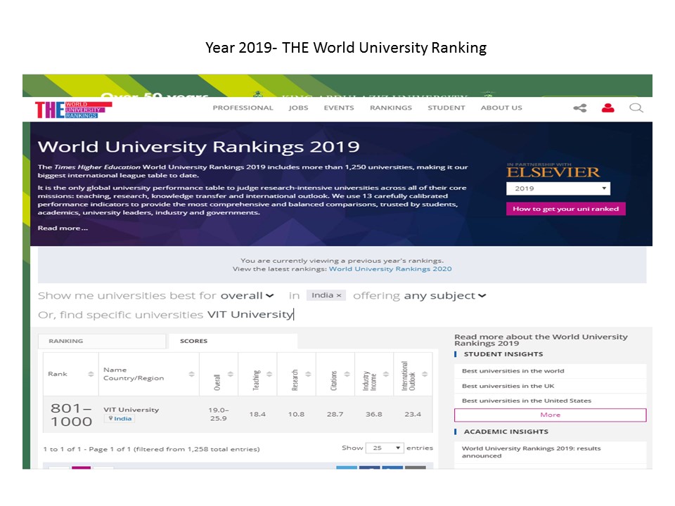 World-university-2019
