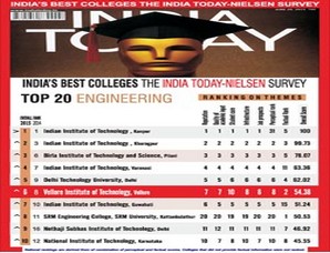 India Today - AC Nielsen Best Engineering Colleges Survey - 2015