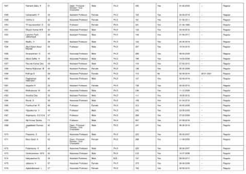 Page 38 - VIT-NIRF-Rank-2022
