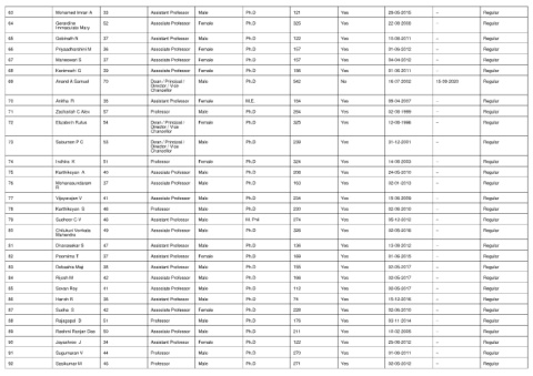 Page 6 - VIT-NIRF-Rank-2022
