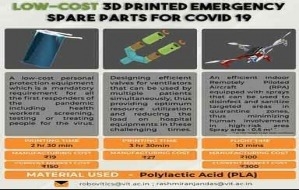 Students from RoboVITics, VIT, have designed and manufactured 3D printed prototypes of spare parts of medical equipment and PPEs to fight COVID-19