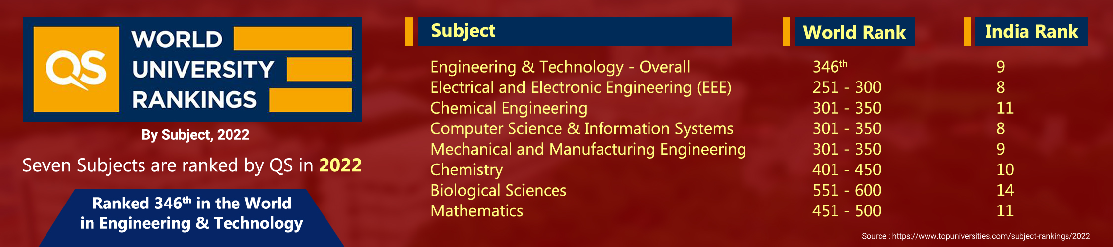 Top Ranking University in India Global World Ranking Institute