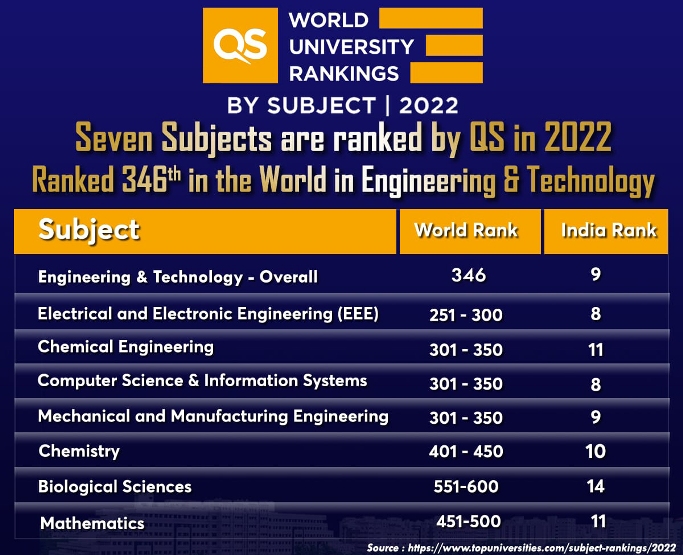 qs-subject-2021