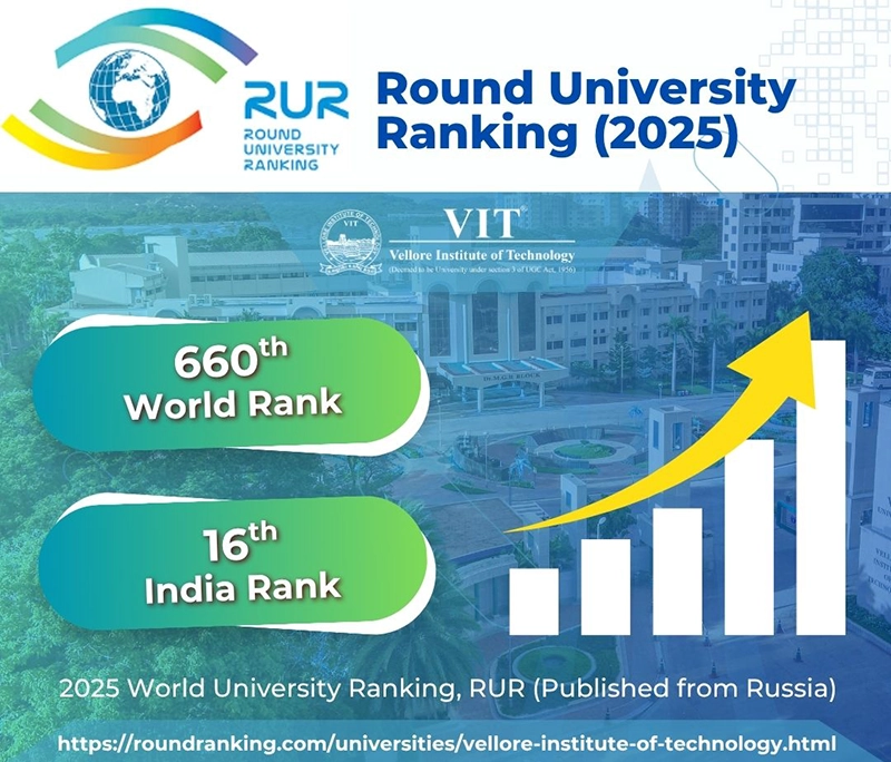 Round University Ranking - 2025