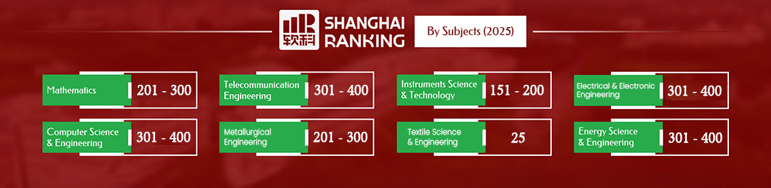 Shanghai World University Rank
