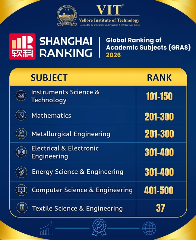 Shanghai World University Rank-2026