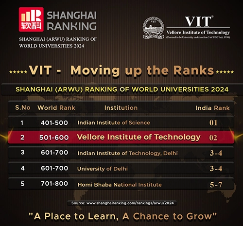 Shanghai World University Rank